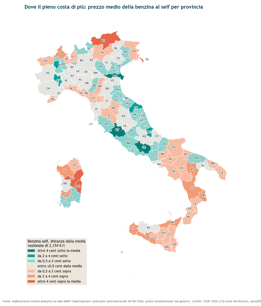 Figura 2 La mappa delle province per prezzo medio della benzina al self, colorata per distanza dalla media nazionale (estrazione MIMIT del 28 settembre 2026, confini ISTAT 2026)